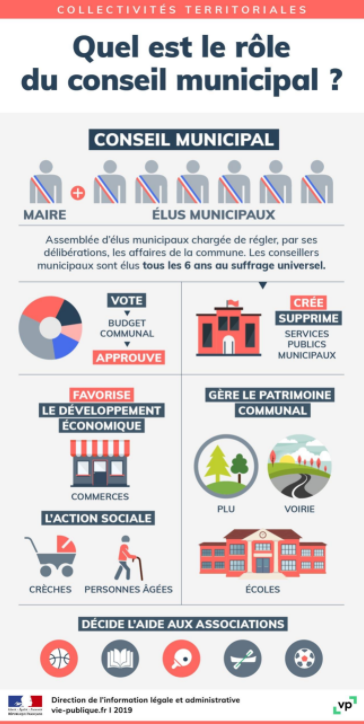 Infographie Conseil Municipal Elections Patrimoine Budget Associations Alicia Berthier Derose Effervescence de Com Community Manager Social Média