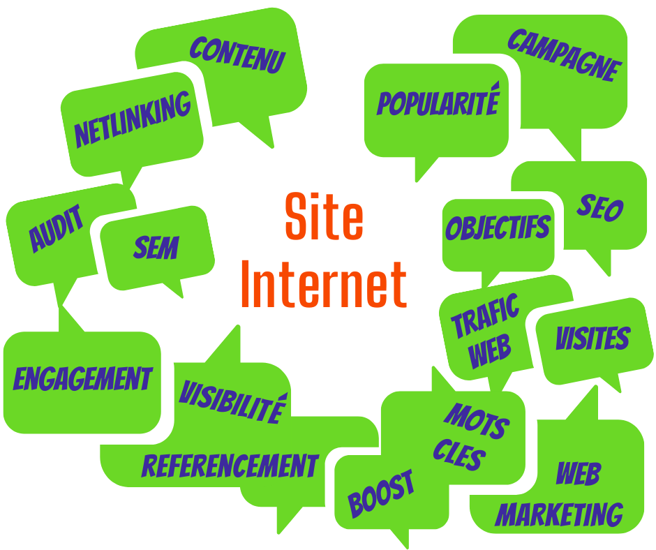 La mécanique du Site Internet Alicia Berthier Derose Effervescence de Com Community Manager Social Manager Haut Doubs Pontarlier Métabief Franche Comté Besançon TPE PME Réseaux Sociaux Stratégie Digitale Création site web refonte charte graphique logo SEO référencement